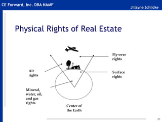 Jillayne Schlicke
CE Forward, Inc. DBA NAMF
Physical Rights of Real Estate
37
Center of
the Earth
Surface
rights
Fly-over
rights
Mineral,
water, oil,
and gas
rights
Air
rights
 