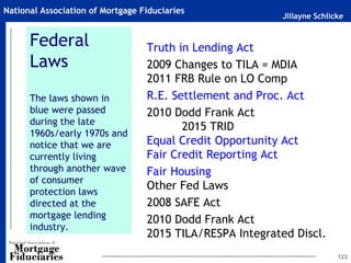 Jillayne Schlicke
National Association of Mortgage Fiduciaries
Federal
Laws
The laws shown in
blue were passed
during the late
1960s/early 1970s and
notice that we are
currently living
through another wave
of consumer
protection laws
directed at the
mortgage lending
industry.
Truth in Lending Act
2009 Changes to TILA = MDIA
2011 FRB Rule on LO Comp
R.E. Settlement and Proc. Act
2010 Dodd Frank Act
2015 TRID
Equal Credit Opportunity Act
Fair Credit Reporting Act
Fair Housing
Other Fed Laws
2008 SAFE Act
2010 Dodd Frank Act
2015 TILA/RESPA Integrated Discl.
123
 
