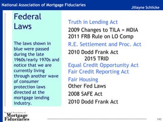 Jillayne Schlicke
National Association of Mortgage Fiduciaries
Federal
Laws
The laws shown in
blue were passed
during the late
1960s/early 1970s and
notice that we are
currently living
through another wave
of consumer
protection laws
directed at the
mortgage lending
industry.
Truth in Lending Act
2009 Changes to TILA = MDIA
2011 FRB Rule on LO Comp
R.E. Settlement and Proc. Act
2010 Dodd Frank Act
2015 TRID
Equal Credit Opportunity Act
Fair Credit Reporting Act
Fair Housing
Other Fed Laws
2008 SAFE Act
2010 Dodd Frank Act
142
 