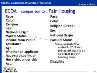 Jillayne Schlicke
National Association of Mortgage Fiduciaries
ECOA comparison to
Race
Color
Religion
Sex
National Origin
Marital Status
Income from Public
Assistance
Age
Whether an applicant
has exercised his or
Her rights under this
Act.
152
Fair Housing
Race
Color
Religion (Creed)
Sex
National Origin
Familial Status
Sexual orientation
added in 2012 as a
protected class in all
50 states to Fair
Lending rules
Disability
 