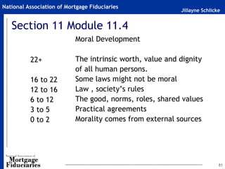 Jillayne Schlicke
National Association of Mortgage Fiduciaries
81
Section 11 Module 11.4
Moral Development
The intrinsic worth, value and dignity
of all human persons.
Some laws might not be moral
Law , society’s rules
The good, norms, roles, shared values
Practical agreements
Morality comes from external sources
22+
16 to 22
12 to 16
6 to 12
3 to 5
0 to 2
 