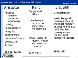 National Association of Mortgage Fiduciaries
                                                         Jillayne Schlicke

   Aristotle                      Kant            J.S. Mill
    Respect                   Duty-based         Utilitarianism
       honesty                  ethics
       (promotes                                 Maximize good
       autonomy)              If we have a       consequences for
    Loyalty                      duty to do      the most number
                                 something,      of people and also
    Responsibility               we ought do     minimize bad
    Integrity                    it.             consequences
    Beneficence                                  for the most
    Non-maleficence           What I want for    number of people
    Compassion                  myself, I must
                                also want for
    Justice                     the other.

    384 BC-322 BC                                1806-1873
                              1724-1804
                                                                         19
 