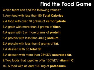 Find the Food Game
Which team can find the following values?
1.Any food with less than 50 Total Calories
2.A food with over 70 grams of carbohydrate.
3.A grain with more than 3 grams of fiber.
4.A grain with 5 or more grams of protein.
5.A protein with less than 400 g sodium.
6.A protein with less than 5 grams of fat.
7.A dessert with no total fat.
8.A dessert with more than 25%DV saturated fat.
9.Two foods that together offer 100%DV vitamin C.
10. A food with at least 100 mg of potassium.
 