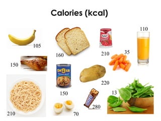 Calories (kcal)
110
150
160
13
280
210
210
70
105
220
35
150
 