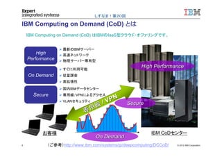 第20回「事件は現場で起きている！IBMクラウド”CoDサービス”実運用の現場より、IBM Systems Softwareを活用した運用自動化のご紹介」(2012/09/20 on しすなま!)