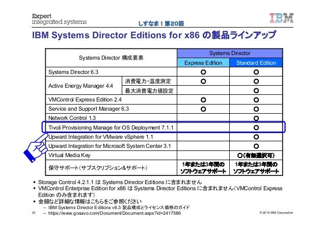 Visual Basic 2005 Express Edition Visual Basic 2005 Express Edition