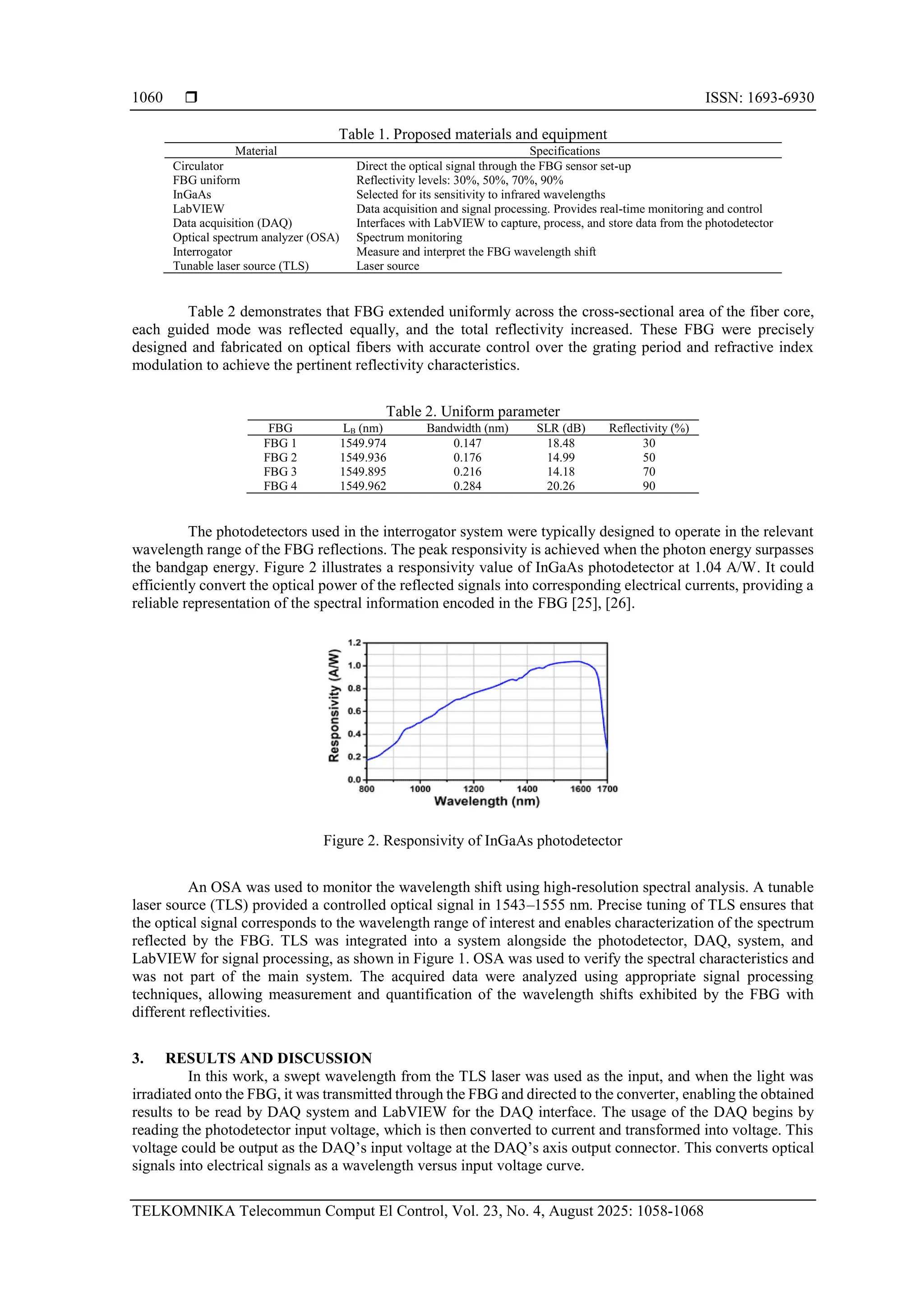  ISSN: 1693-6930
TELKOMNIKA Telecommun Comput El Control, Vol. 23, No. 4, August 2025: 1058-1068
1060
Table 1. Proposed materials and equipment
Material Specifications
Circulator Direct the optical signal through the FBG sensor set-up
FBG uniform Reflectivity levels: 30%, 50%, 70%, 90%
InGaAs Selected for its sensitivity to infrared wavelengths
LabVIEW Data acquisition and signal processing. Provides real-time monitoring and control
Data acquisition (DAQ) Interfaces with LabVIEW to capture, process, and store data from the photodetector
Optical spectrum analyzer (OSA) Spectrum monitoring
Interrogator Measure and interpret the FBG wavelength shift
Tunable laser source (TLS) Laser source
Table 2 demonstrates that FBG extended uniformly across the cross-sectional area of the fiber core,
each guided mode was reflected equally, and the total reflectivity increased. These FBG were precisely
designed and fabricated on optical fibers with accurate control over the grating period and refractive index
modulation to achieve the pertinent reflectivity characteristics.
Table 2. Uniform parameter
FBG LB (nm) Bandwidth (nm) SLR (dB) Reflectivity (%)
FBG 1 1549.974 0.147 18.48 30
FBG 2 1549.936 0.176 14.99 50
FBG 3 1549.895 0.216 14.18 70
FBG 4 1549.962 0.284 20.26 90
The photodetectors used in the interrogator system were typically designed to operate in the relevant
wavelength range of the FBG reflections. The peak responsivity is achieved when the photon energy surpasses
the bandgap energy. Figure 2 illustrates a responsivity value of InGaAs photodetector at 1.04 A/W. It could
efficiently convert the optical power of the reflected signals into corresponding electrical currents, providing a
reliable representation of the spectral information encoded in the FBG [25], [26].
Figure 2. Responsivity of InGaAs photodetector
An OSA was used to monitor the wavelength shift using high-resolution spectral analysis. A tunable
laser source (TLS) provided a controlled optical signal in 1543–1555 nm. Precise tuning of TLS ensures that
the optical signal corresponds to the wavelength range of interest and enables characterization of the spectrum
reflected by the FBG. TLS was integrated into a system alongside the photodetector, DAQ, system, and
LabVIEW for signal processing, as shown in Figure 1. OSA was used to verify the spectral characteristics and
was not part of the main system. The acquired data were analyzed using appropriate signal processing
techniques, allowing measurement and quantification of the wavelength shifts exhibited by the FBG with
different reflectivities.
3. RESULTS AND DISCUSSION
In this work, a swept wavelength from the TLS laser was used as the input, and when the light was
irradiated onto the FBG, it was transmitted through the FBG and directed to the converter, enabling the obtained
results to be read by DAQ system and LabVIEW for the DAQ interface. The usage of the DAQ begins by
reading the photodetector input voltage, which is then converted to current and transformed into voltage. This
voltage could be output as the DAQ’s input voltage at the DAQ’s axis output connector. This converts optical
signals into electrical signals as a wavelength versus input voltage curve.
 