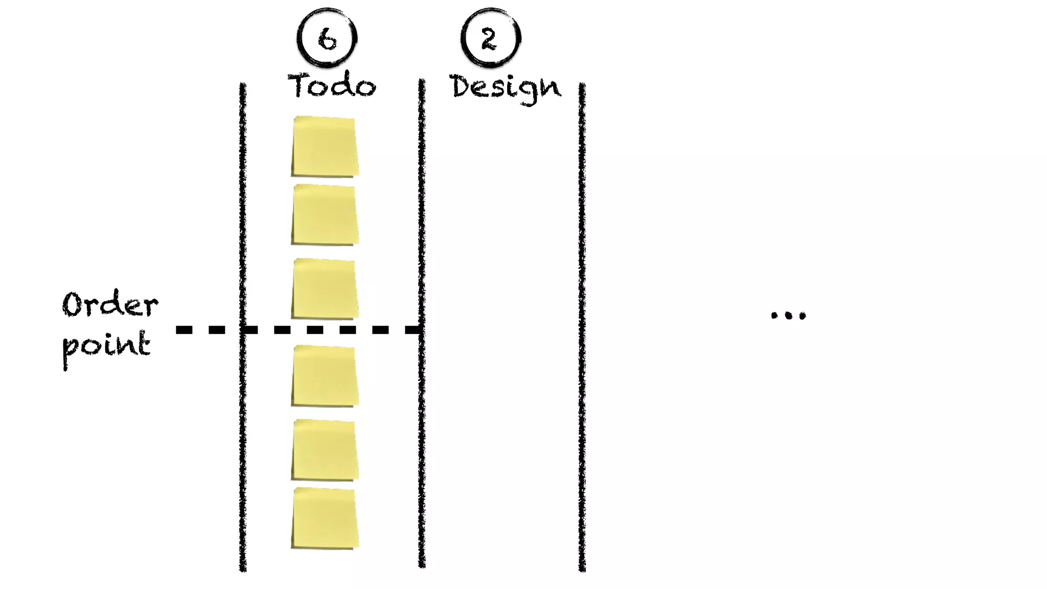 …
Todo Design
6
Order
point
2
 