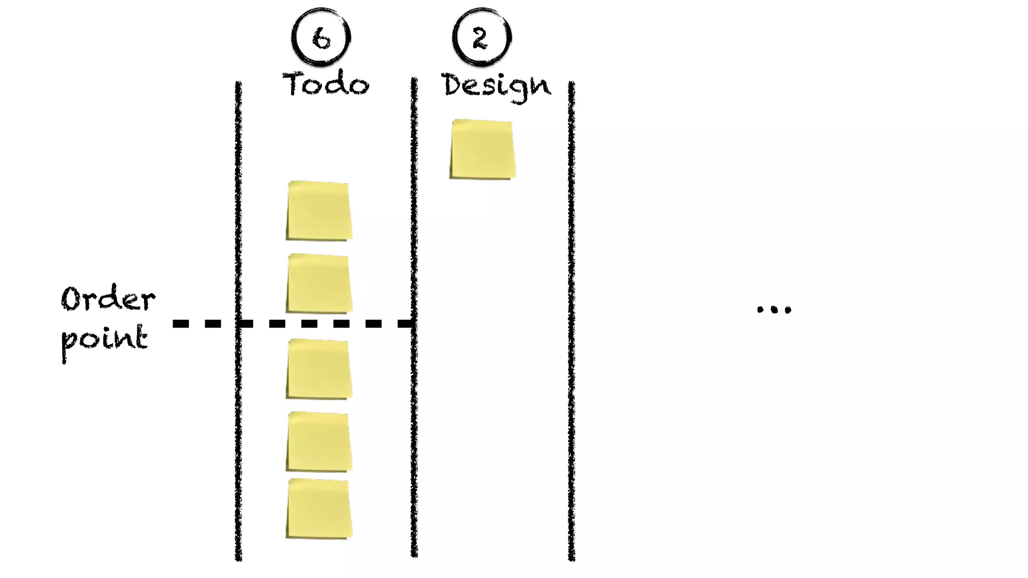 …
Todo Design
6
Order
point
2
 
