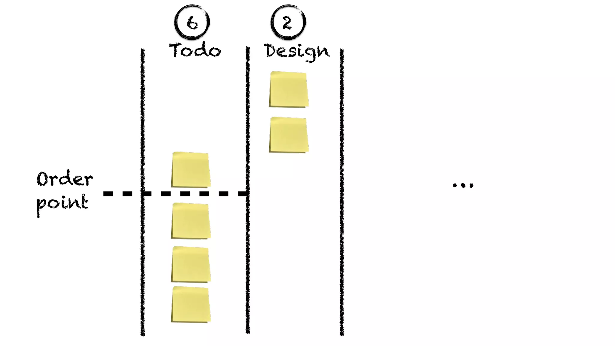 …
Todo Design
Order
point
6 2
 