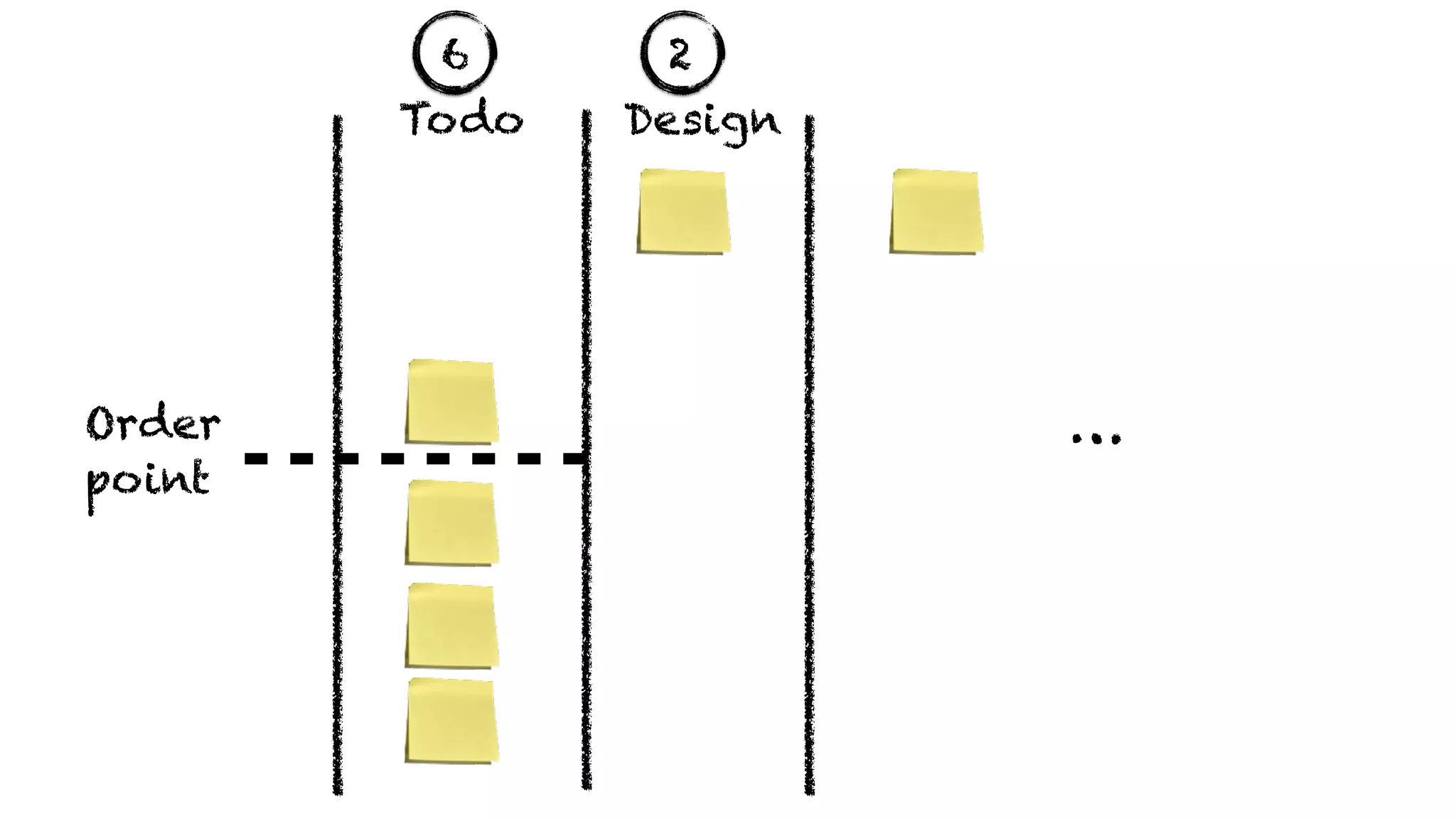 …
Todo Design
Order
point
6 2
 