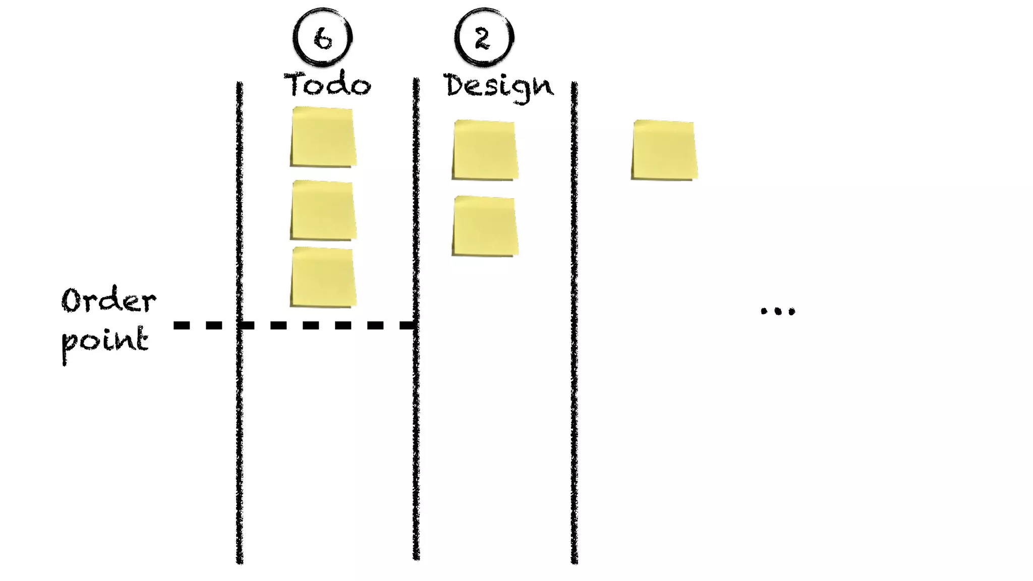 …
Todo Design
Order
point
6 2
 