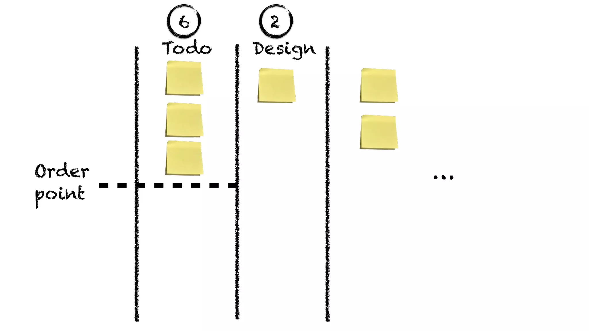 …
Todo Design
6
Order
point
2
 