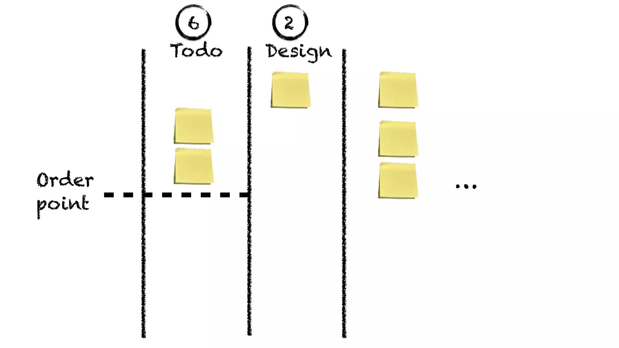 …
Todo Design
6
Order
point
2
 