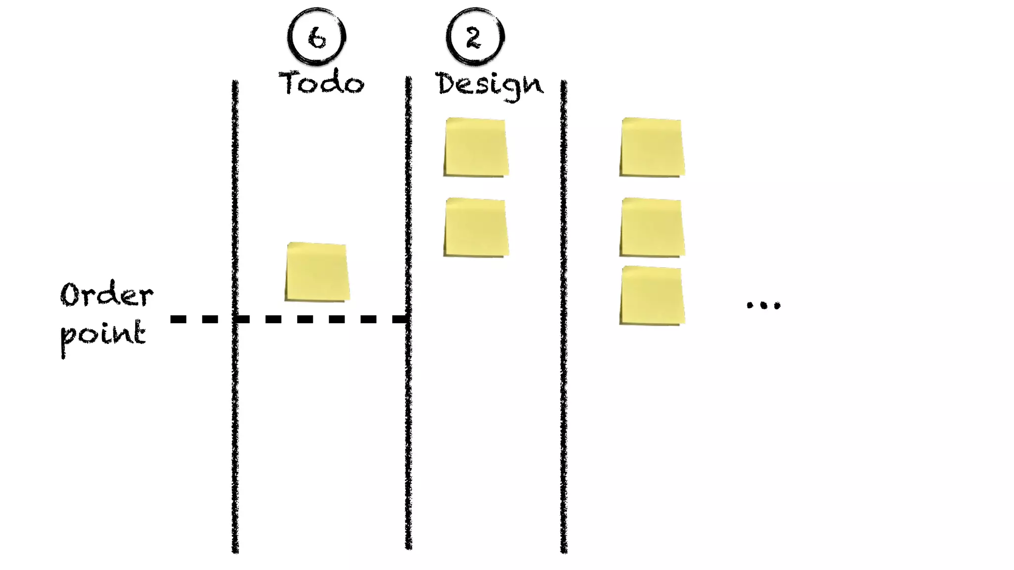 …
Todo Design
6
Order
point
2
 
