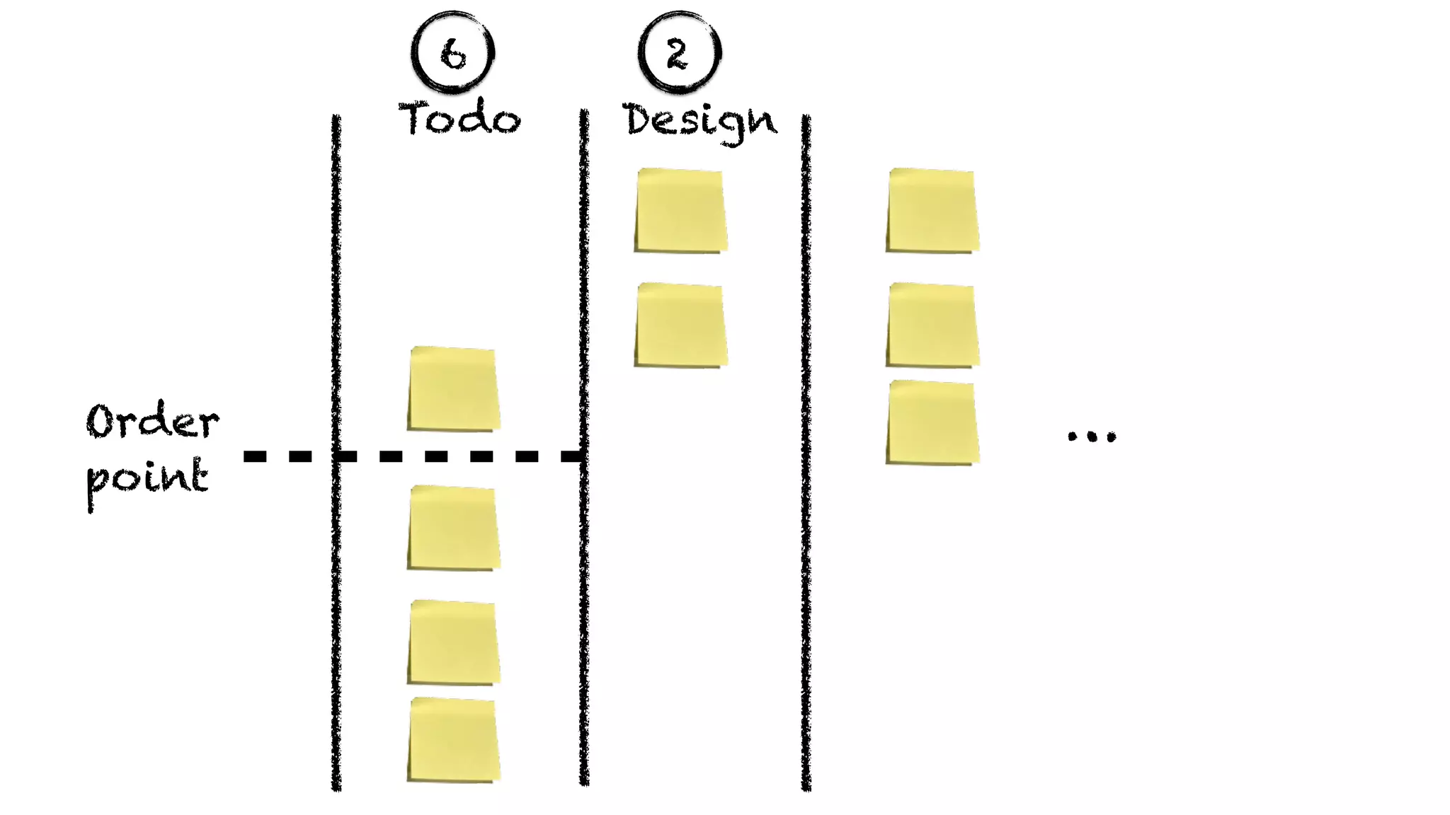 …
Todo Design
6
Order
point
2
 