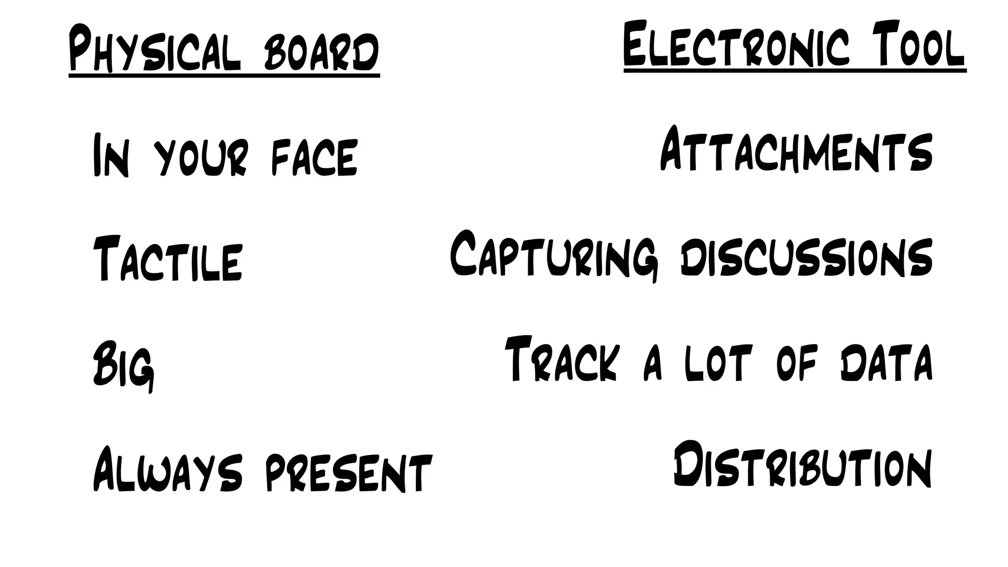 In your face
Tactile
Big
Always present
Attachments
Capturing discussions
Track a lot of data
Distribution
Physical board Electronic Tool
 