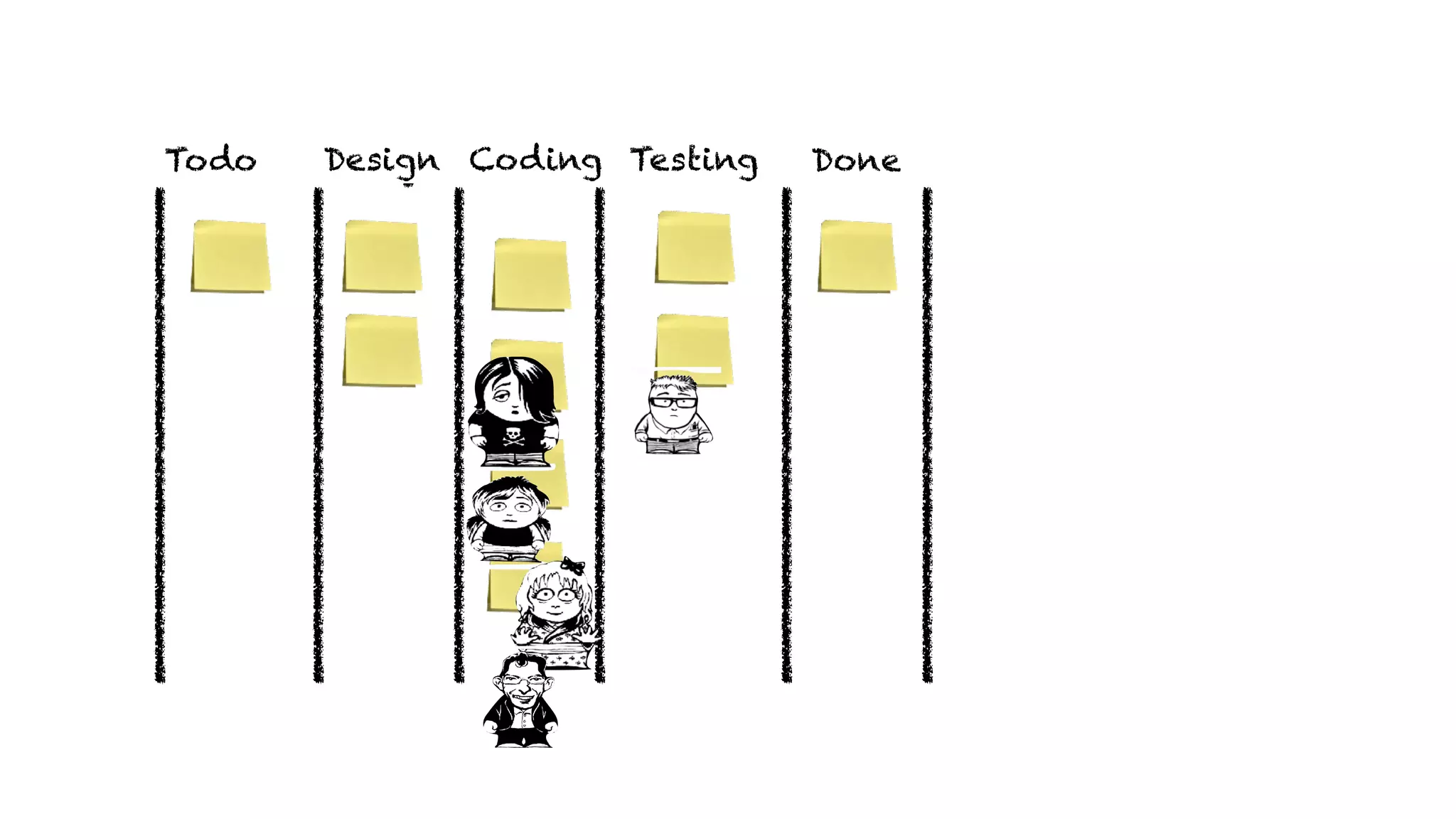 DoneDevAnalyseTodo Design Coding Testing
 