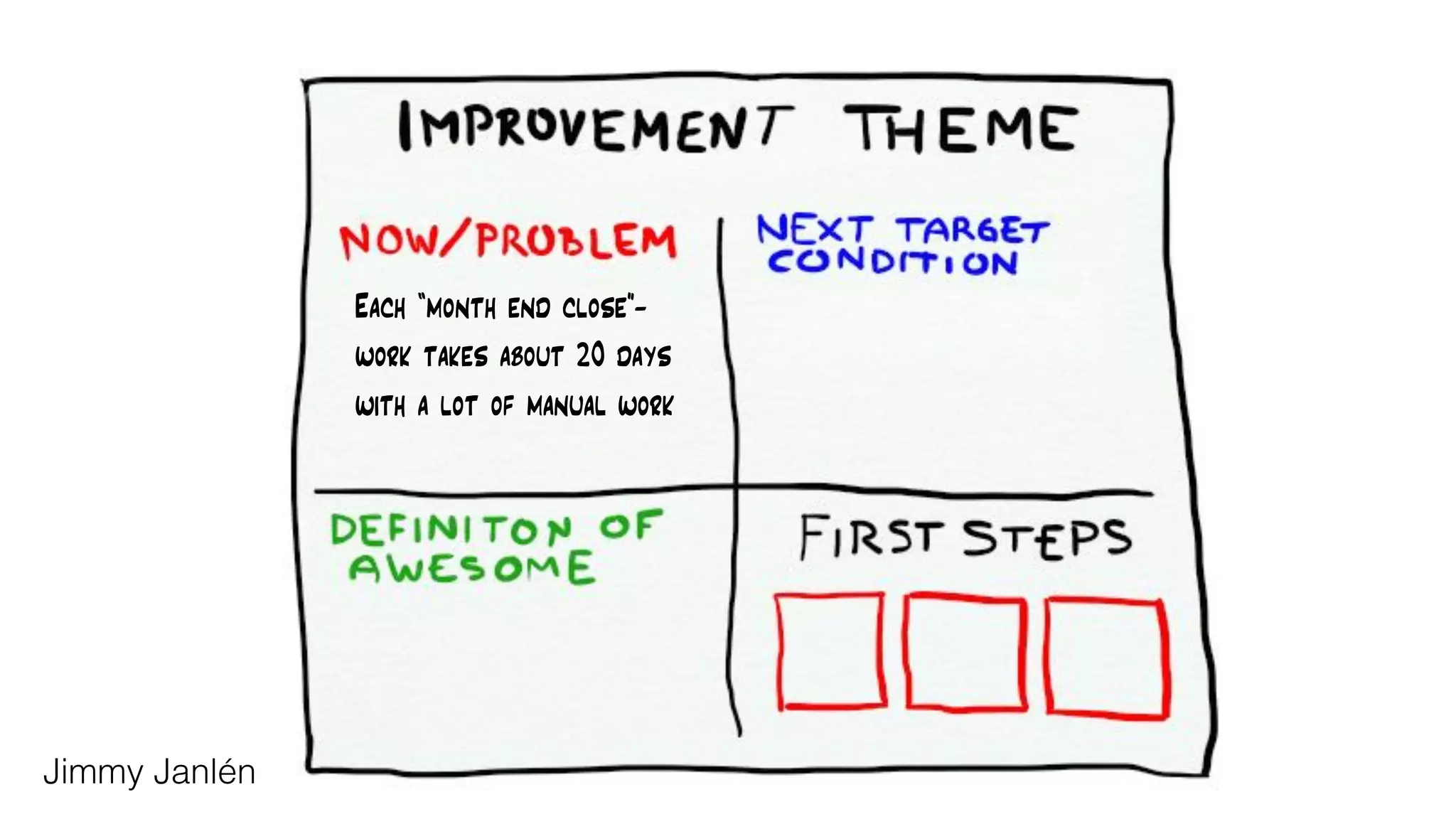 Each “month end close”-
work takes about 20 days
with a lot of manual work
Jimmy Janlén
 