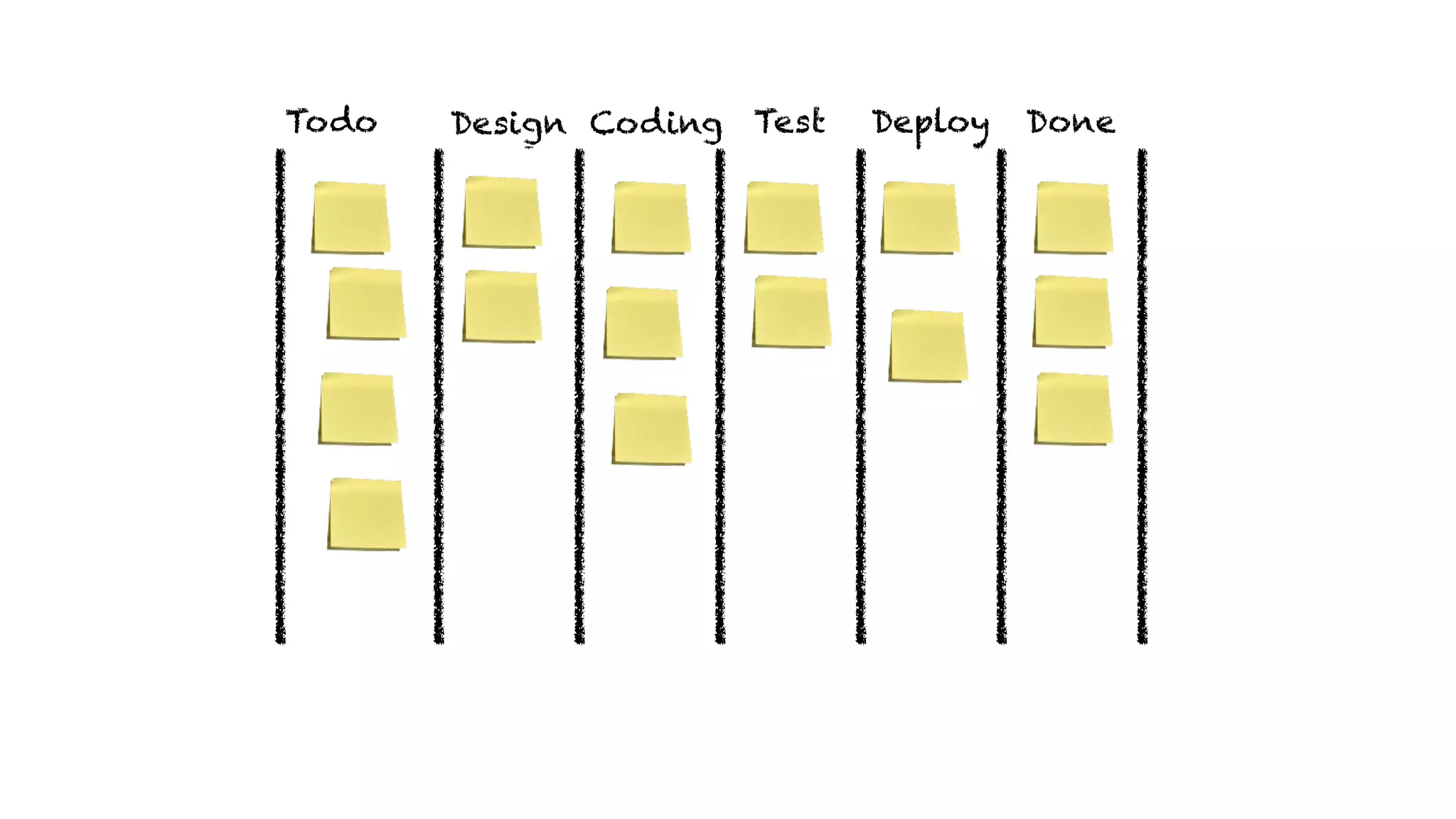 DoneDeployTestDevAnalyseTodo Design Coding
 