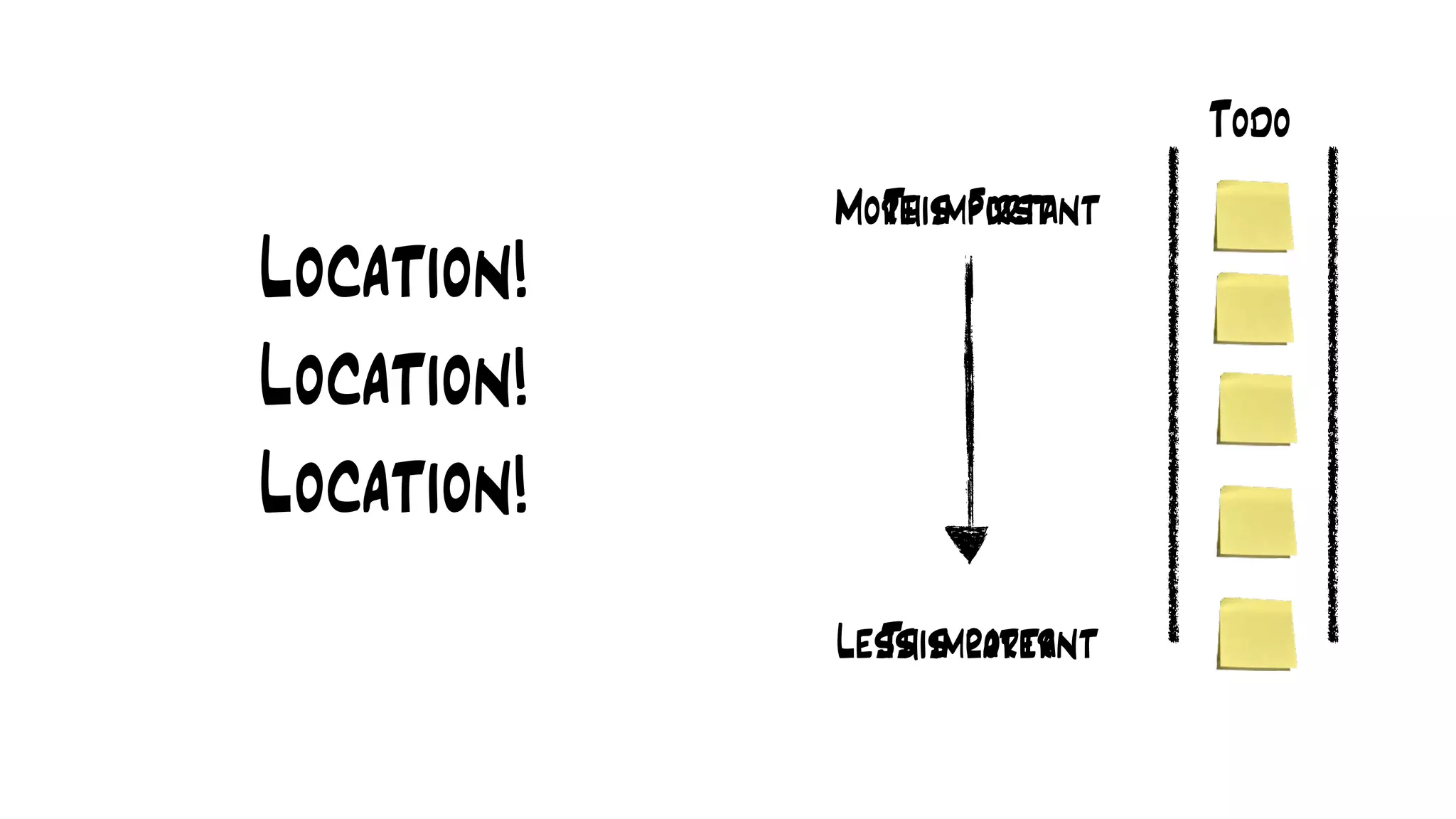 Location!
Location!
Location!
Todo
More important
Less important
This First
This later
 