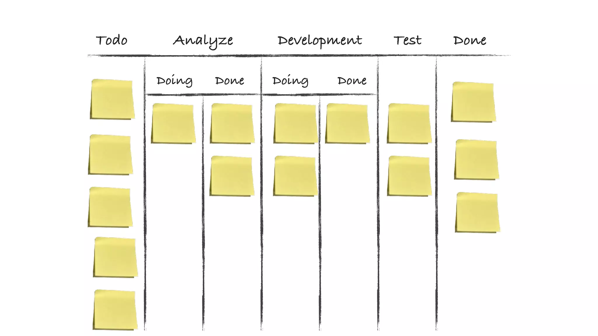 Analyze Development Test DoneTodo
Doing DoingDone Done
 