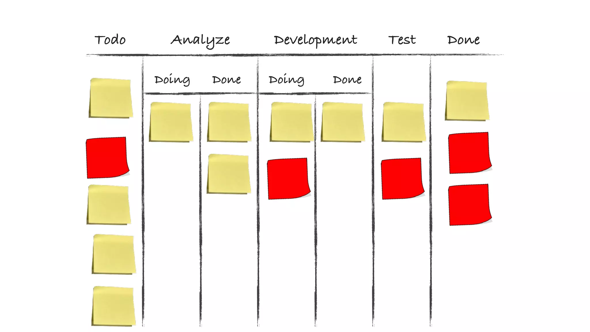 Analyze Development Test DoneTodo
Doing DoingDone Done
 