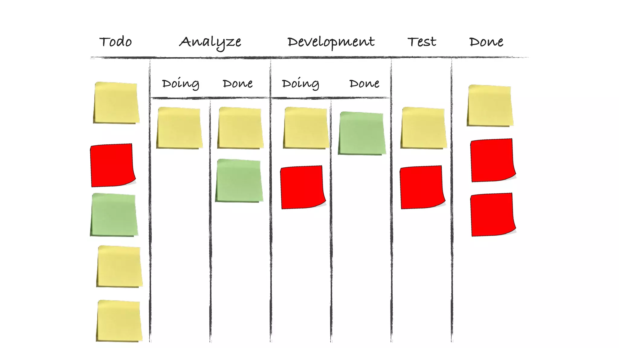 Analyze Development Test DoneTodo
Doing DoingDone Done
 