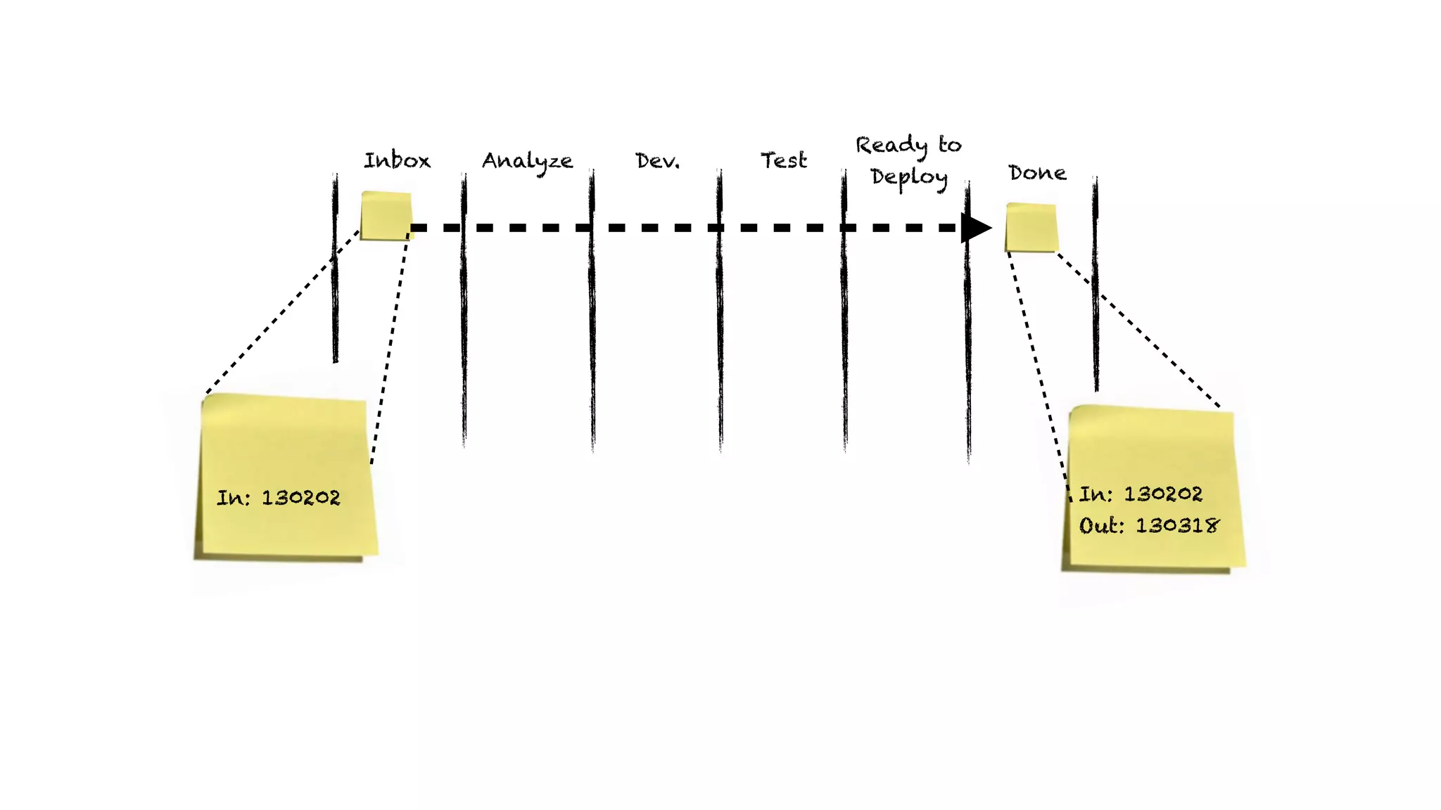 Analyze Dev.Inbox Test
Done
In: 130202 In: 130202
Out: 130318
Ready to
Deploy
 