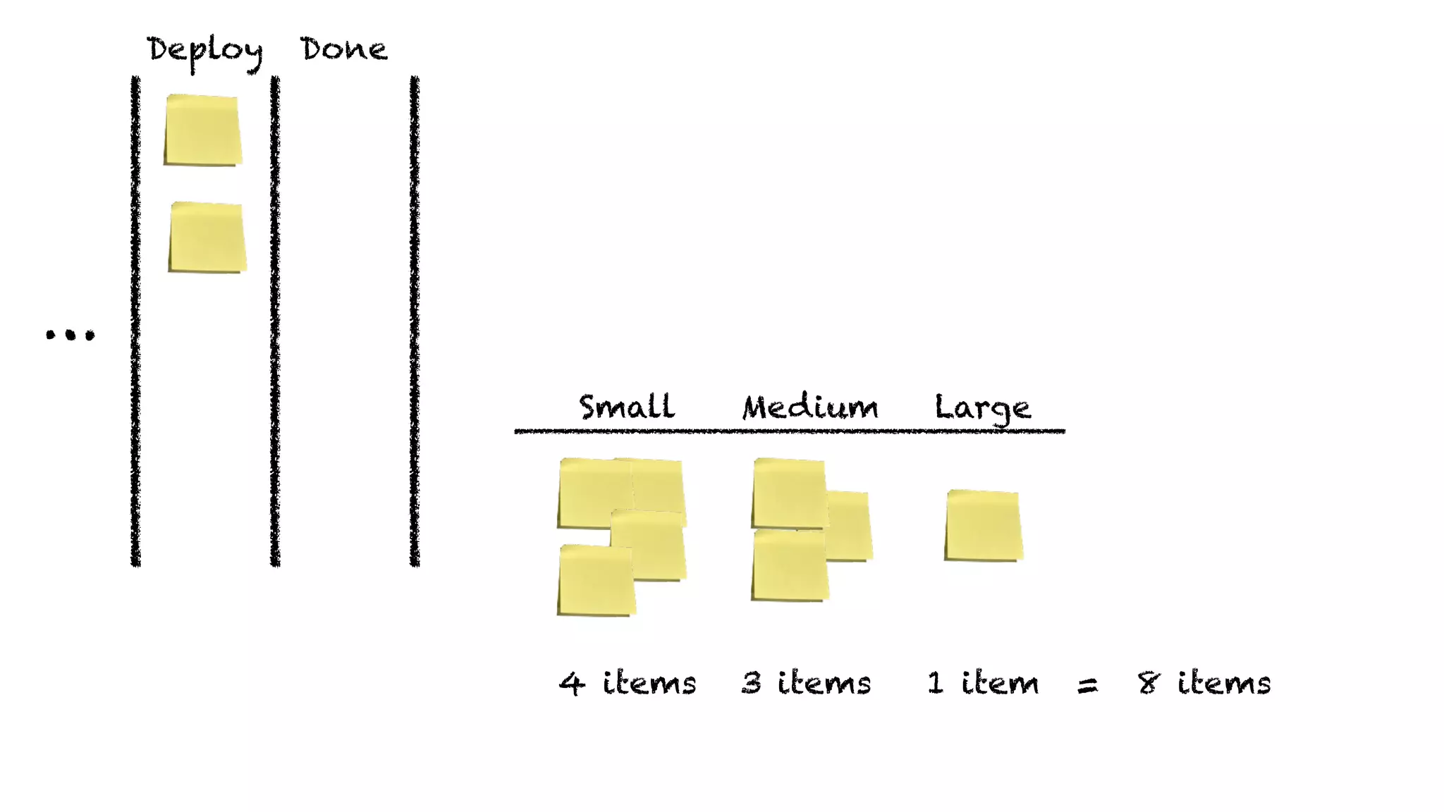 DoneDeploy
…
Small Medium Large
4 items 3 items 1 item 8 items=
 