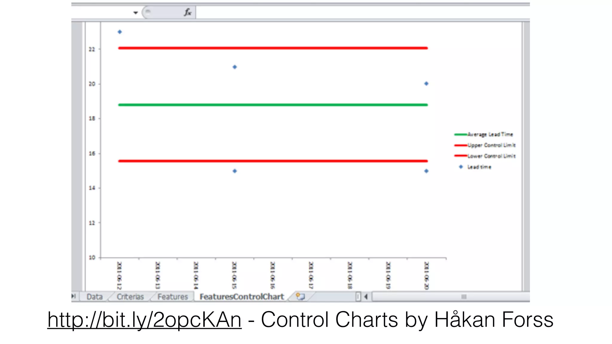 http://bit.ly/2opcKAn - Control Charts by Håkan Forss
 