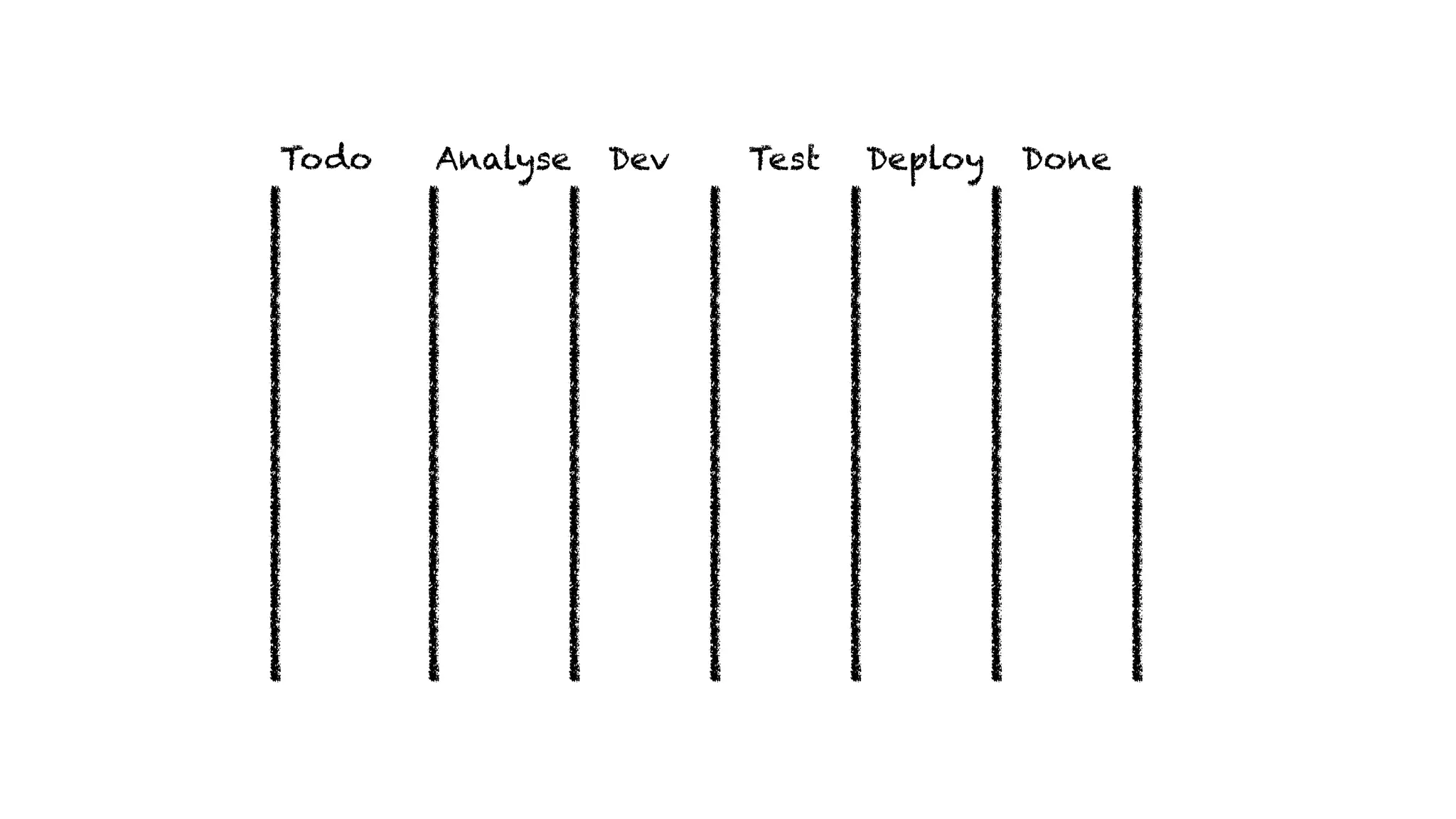 DoneDeployTestDevAnalyseTodo
 