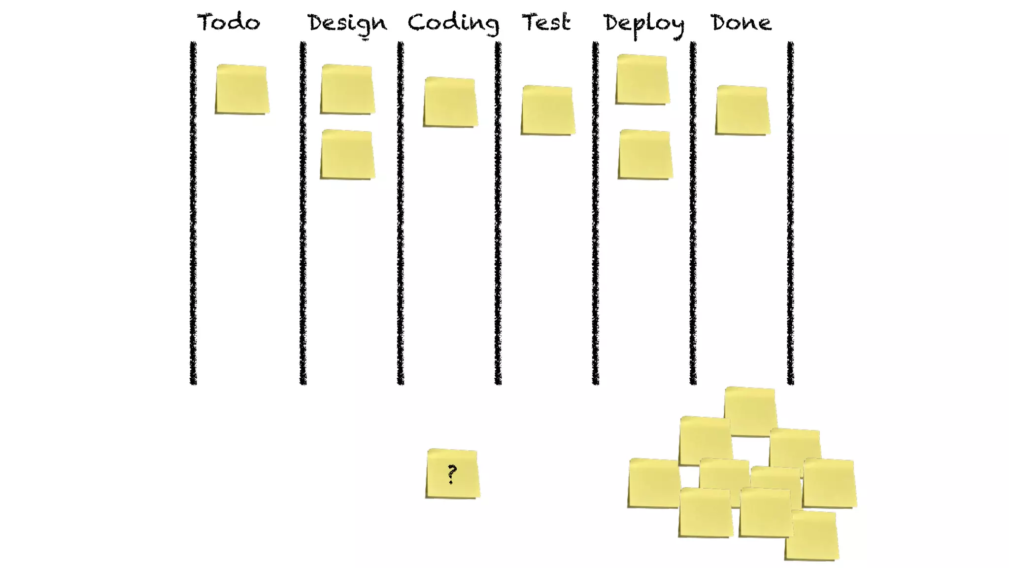 ?
DoneDeployTestDevAnalyseTodo Design Coding
 