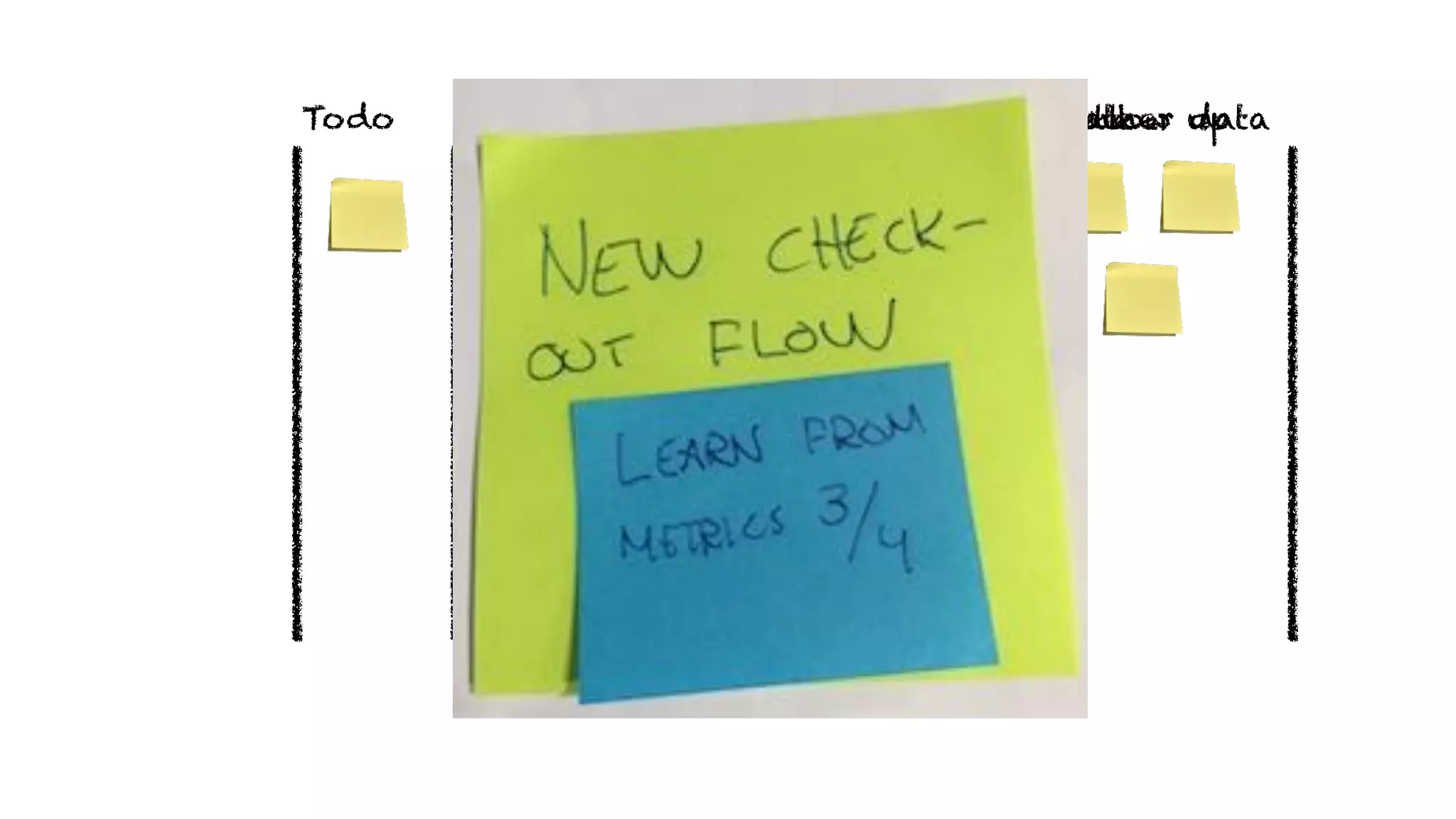 DoneDeployTestDevAnalyseTodo Design Coding Follow upGather data
 
