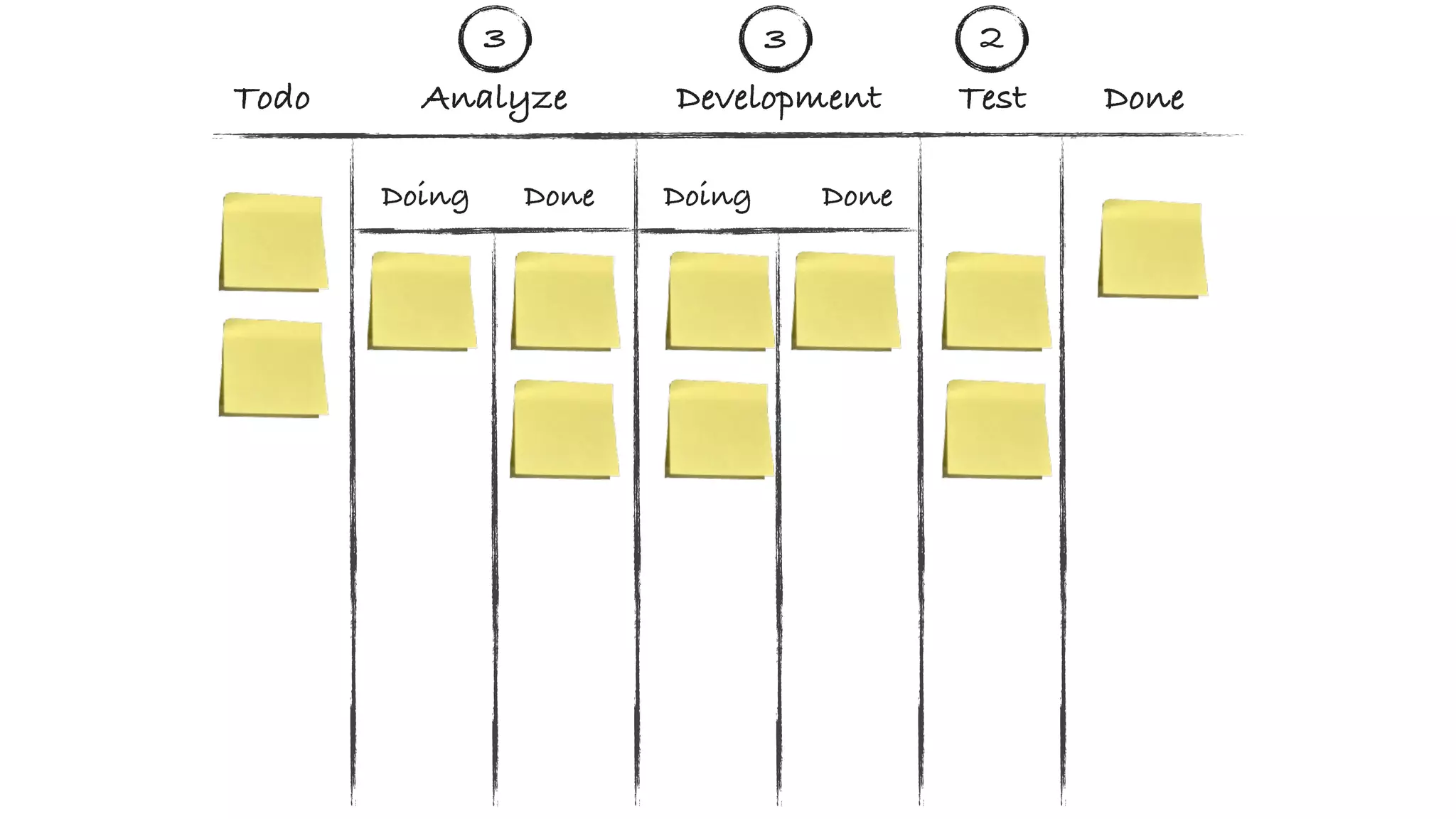 Analyze Development Test DoneTodo
Doing DoingDone Done
3 3 2
 