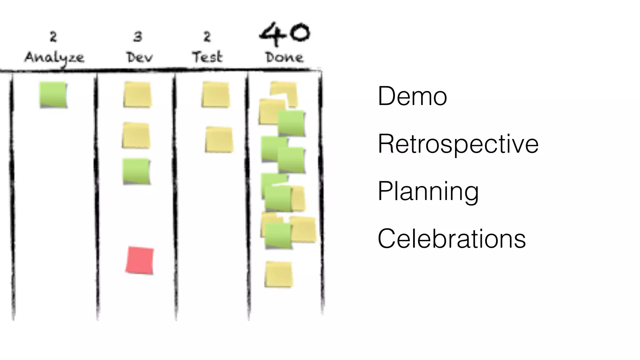 Demo
Retrospective
Planning
Celebrations
 
