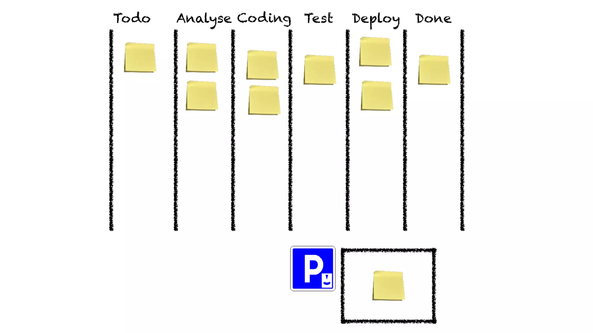 DoneDeployTestDevTodo CodingAnalyse
 