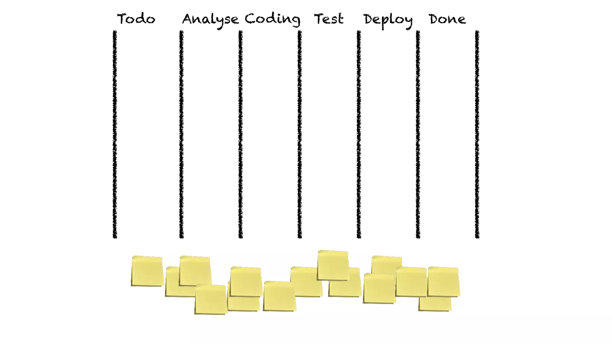 DoneDeployTestDevTodo CodingAnalyse
 