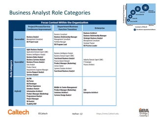 Career Development Tips for Business Analysts