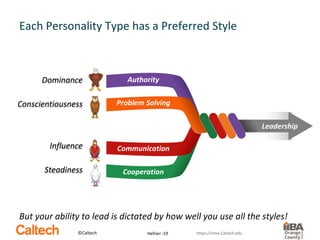 Career Development Tips for Business Analysts