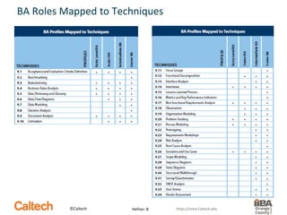 Career Development Tips for Business Analysts