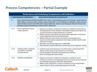 Career Development Tips for Business Analysts