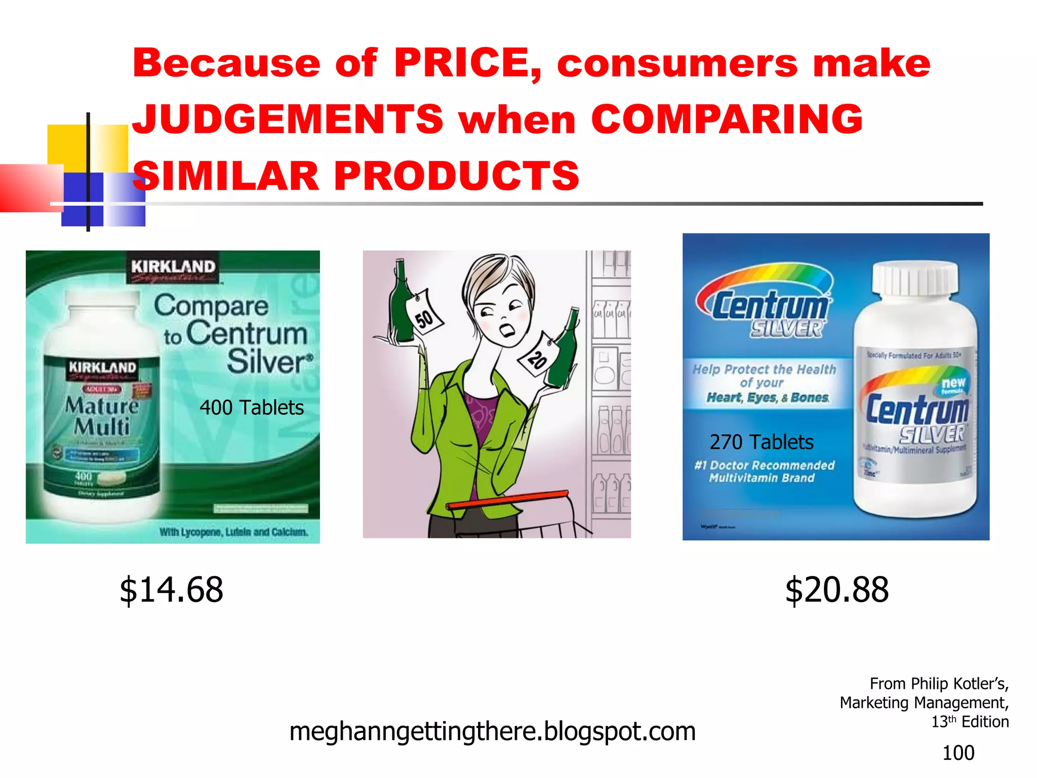 Because of PRICE, consumers make JUDGEMENTS when COMPARING SIMILAR PRODUCTS meghanngettingthere.blogspot.com From Philip Kotler’s, Marketing Management, 13 th  Edition $20.88 $14.68  400 Tablets 270 Tablets 