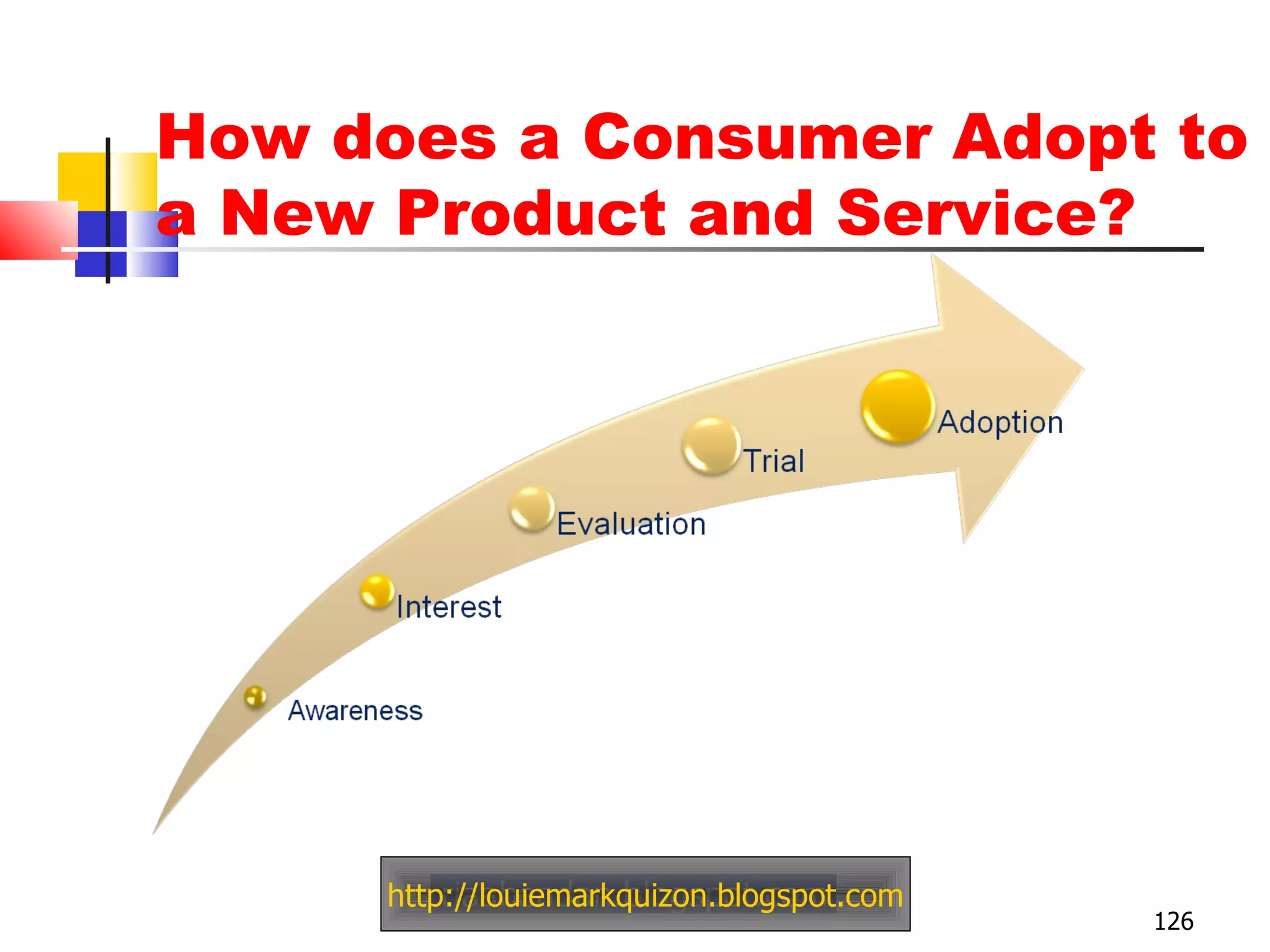 http://louiemarkquizon.blogspot.com How does a Consumer Adopt to a New Product and Service? 