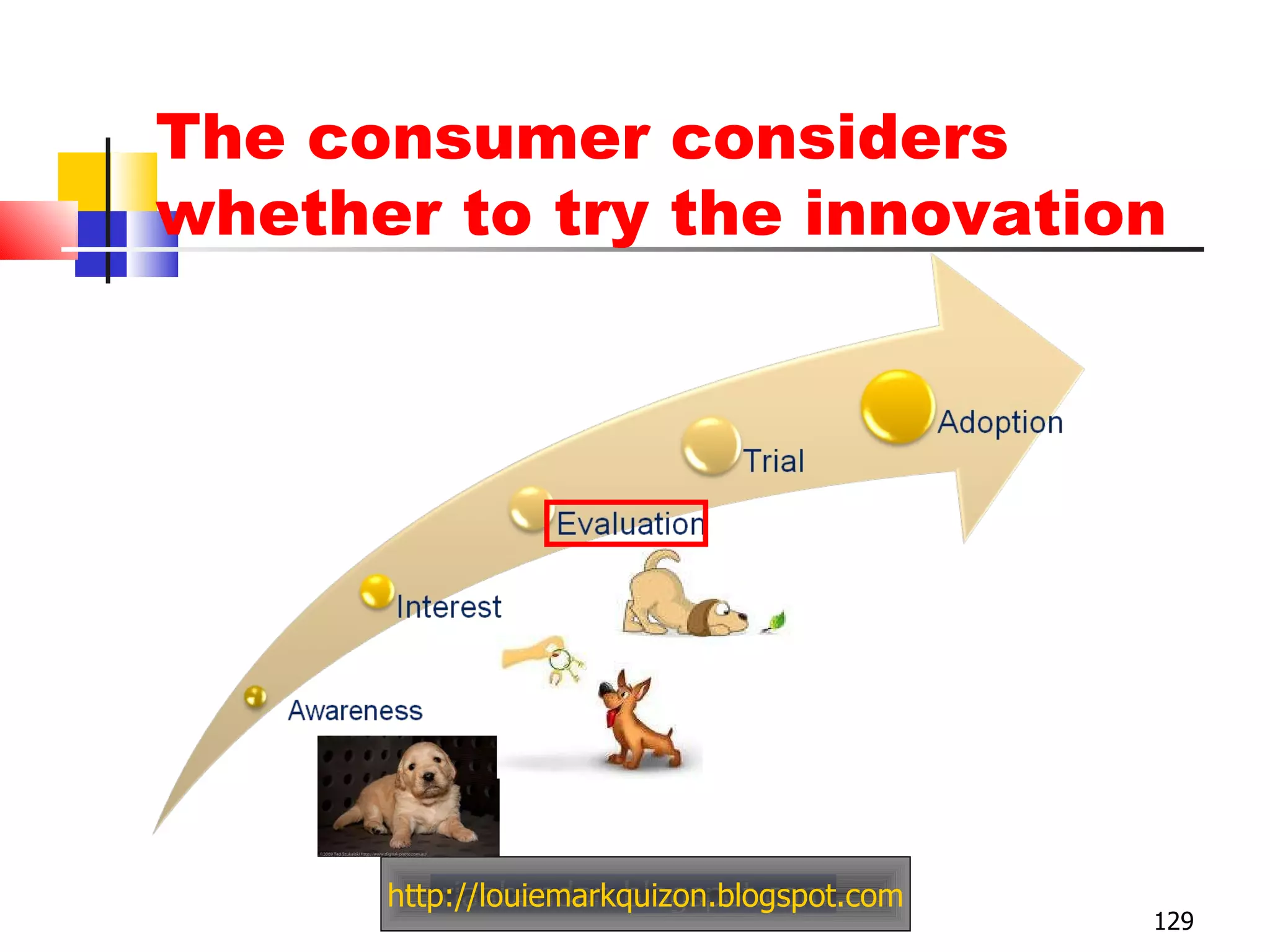 http://louiemarkquizon.blogspot.com The consumer considers whether to try the innovation 