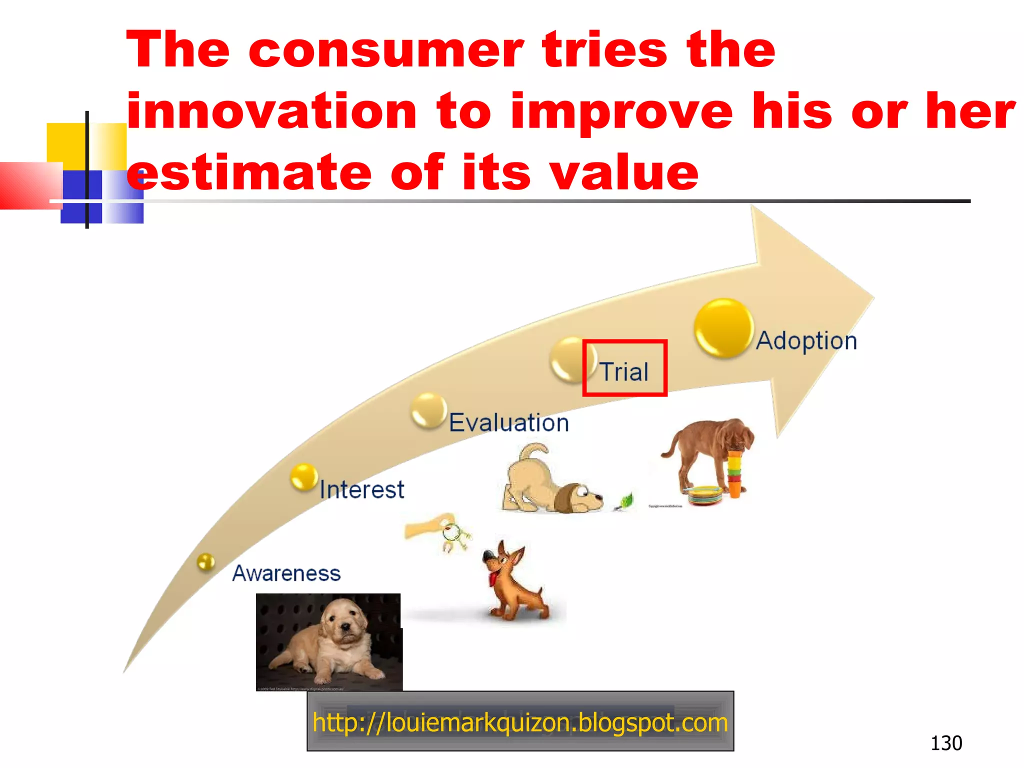 http://louiemarkquizon.blogspot.com The consumer tries the innovation to improve his or her estimate of its value 