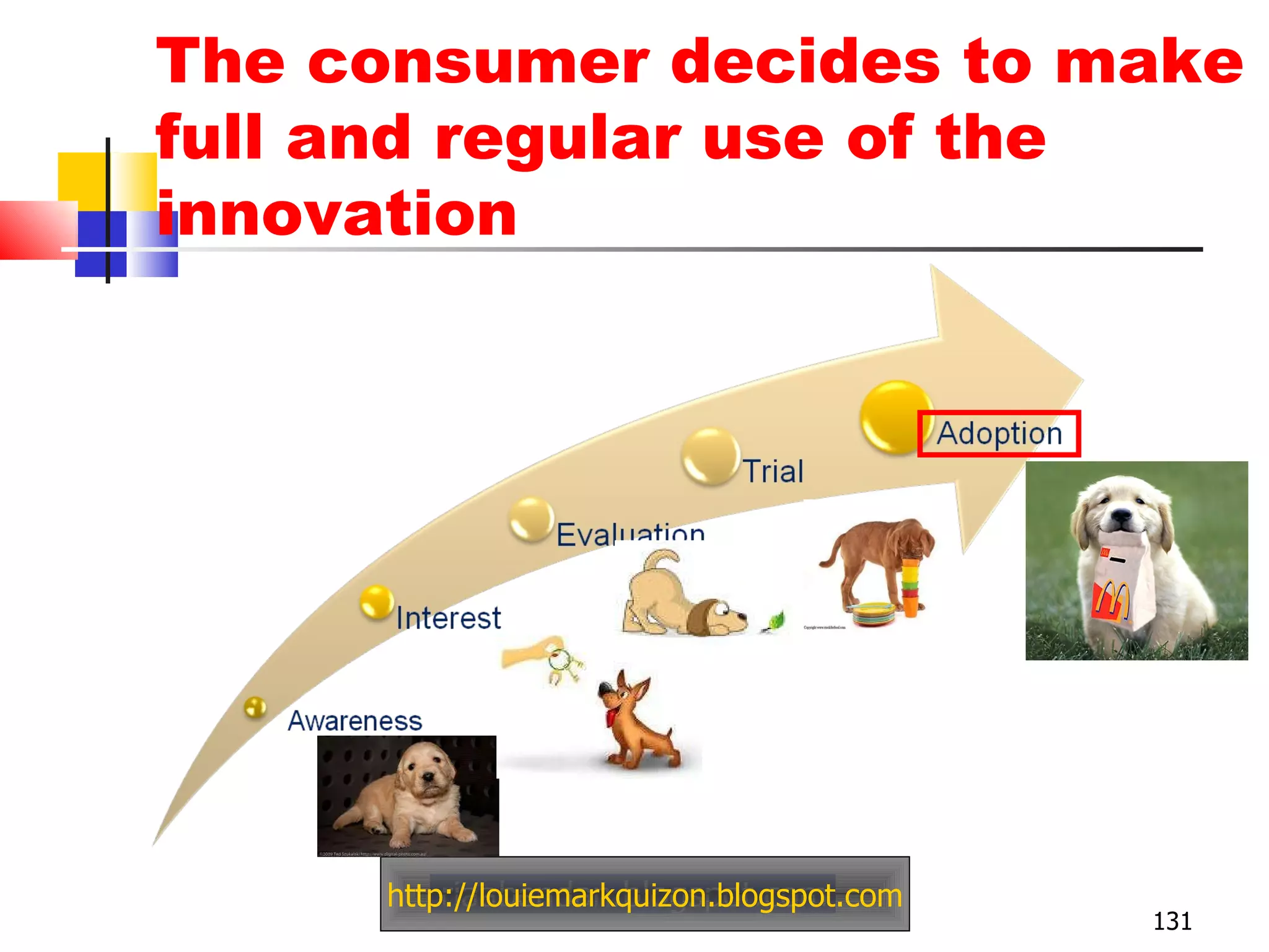 http://louiemarkquizon.blogspot.com The consumer decides to make full and regular use of the innovation 
