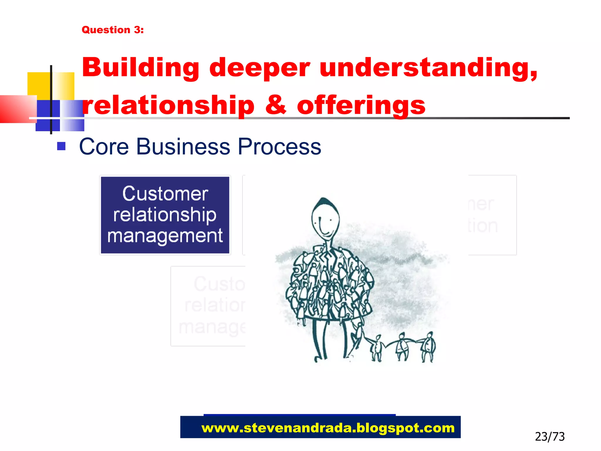 Building deeper understanding, relationship & offerings Core Business Process 23/73 www.stevenandrada.blogspot.com Question 3: 