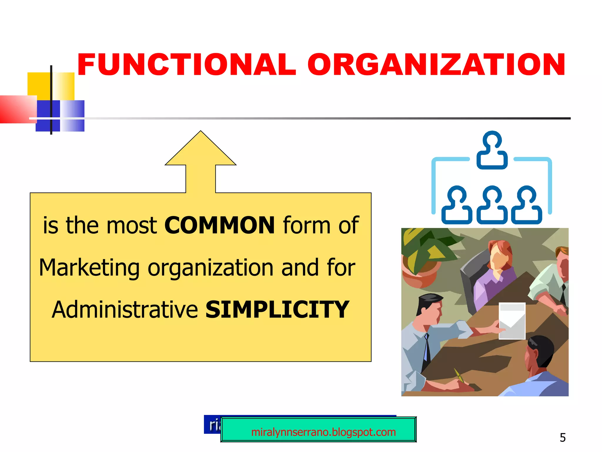 FUNCTIONAL ORGANIZATION 5 miralynnserrano.blogspot.com is the most  COMMON  form of  Marketing organization and for  Administrative  SIMPLICITY 