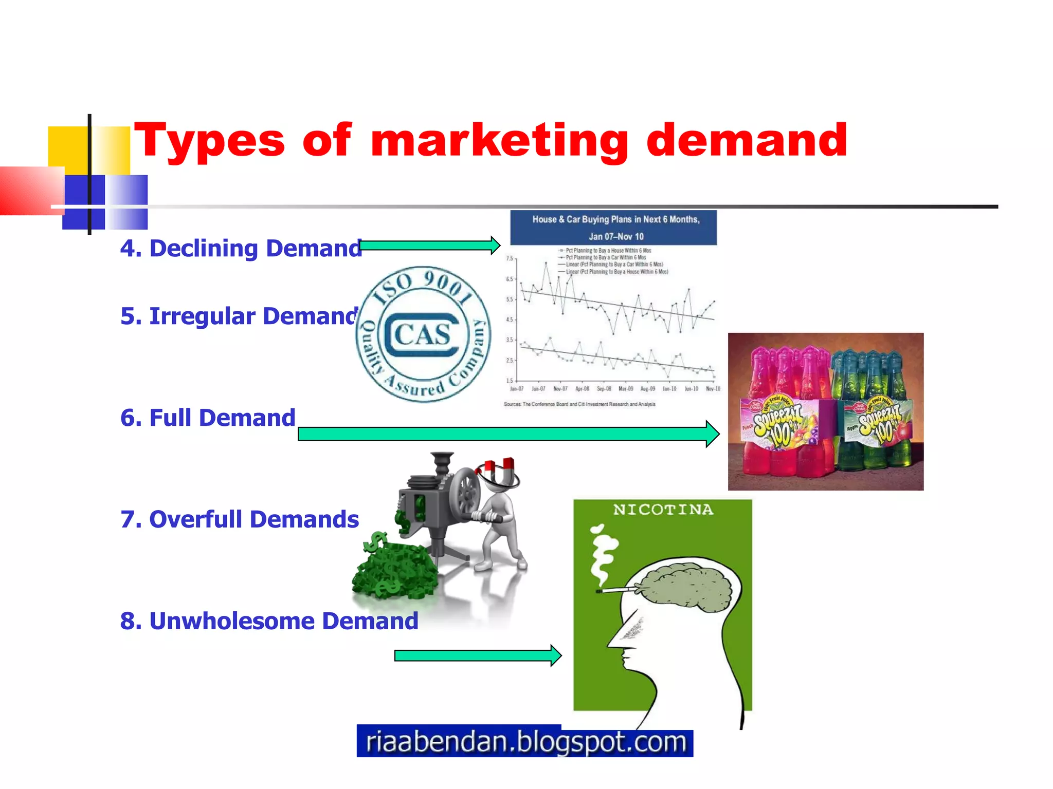 Types of marketing demand 4. Declining Demand 5. Irregular Demand 6. Full Demand 7. Overfull Demands 8. Unwholesome Demand 